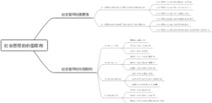 社会管理的价值取向