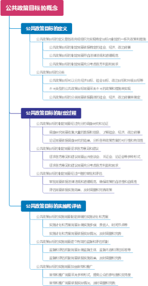 公共政策目标的概念