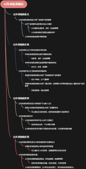 公共供给的概念