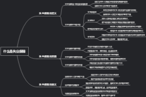 什么是失业保障