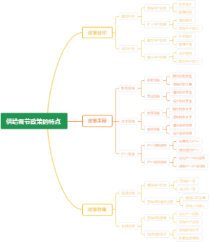 供给调节政策的特点