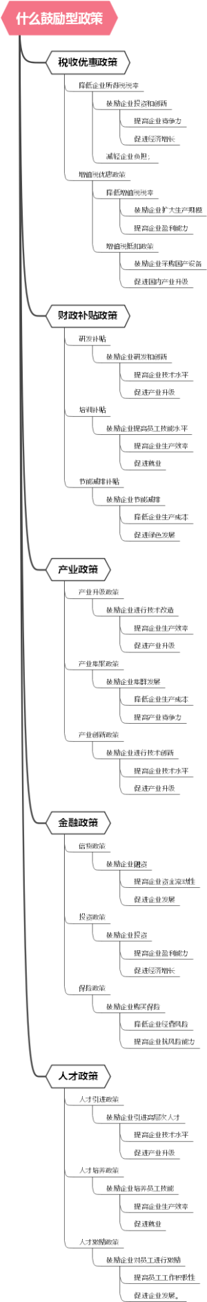 什么鼓励型政策