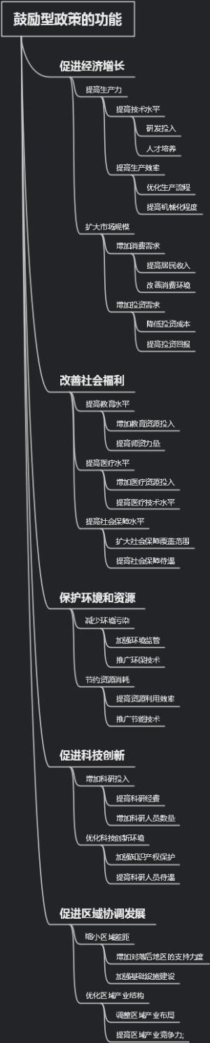 鼓励型政策的功能