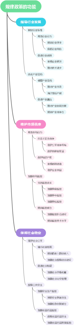 规律政策的功能