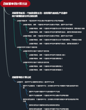 总储蓄率的计算方法