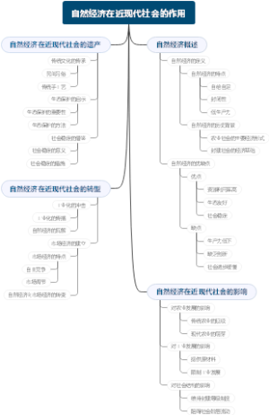 自然经济在近现代社会的作用