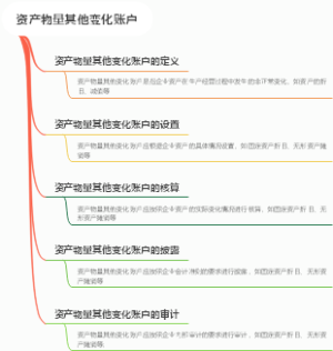 资产物量其他变化账户