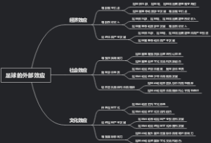 足球的外部效应