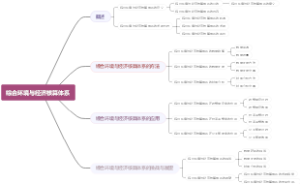 综合环境与经济核算体系