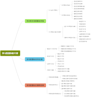 学习型团队的内容