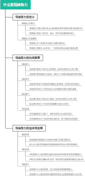 什么是情绪智力