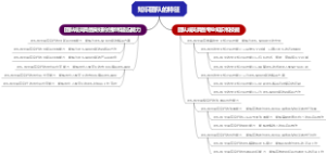 知识团队的特征