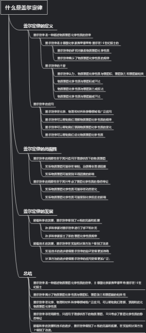 什么是盖尔定律