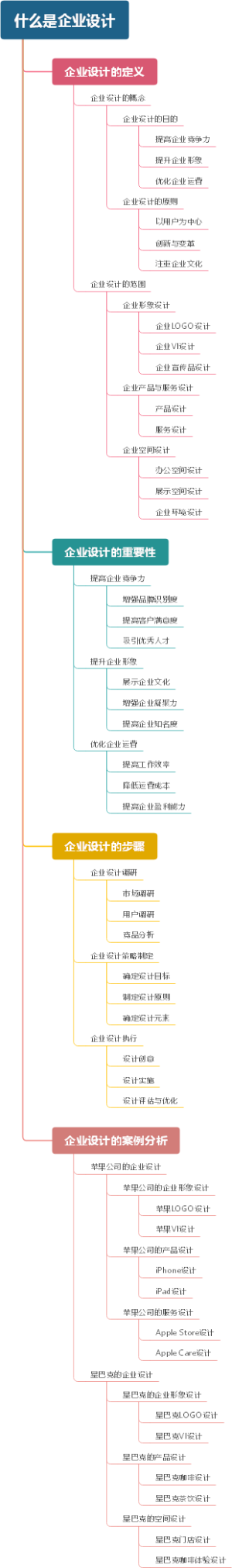 什么是企业设计