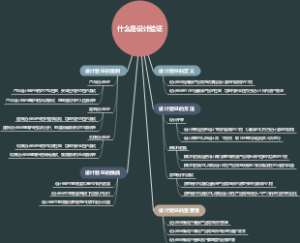 什么是设计验证