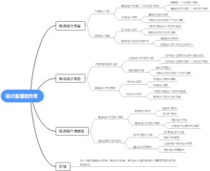 什么是劳动保障