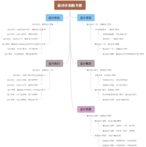 设计计划的内容