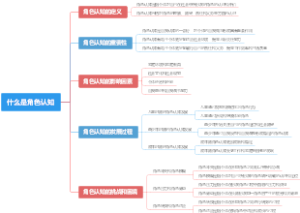什么是角色认知
