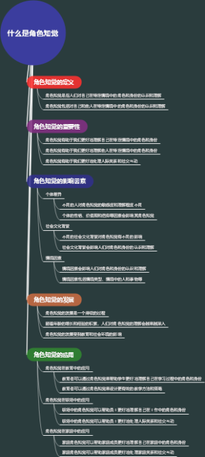 什么是角色知觉