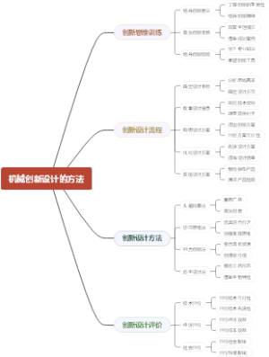 机械创新设计的方法