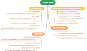 什么是角色期待