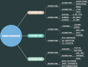 机械设计的发展阶段