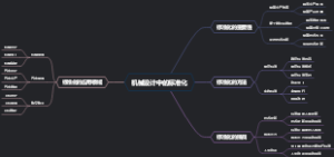 机械设计中的标准化
