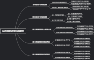 设计质量控制的发展趋势
