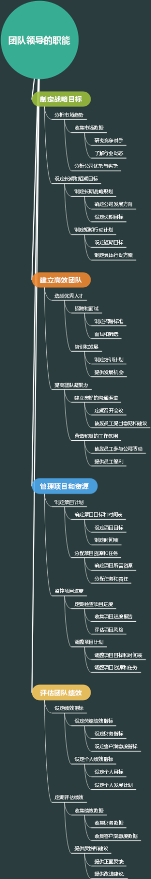 团队领导的职能