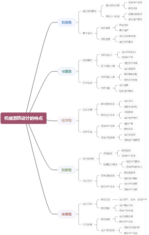 机械系统设计的特点