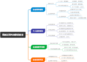 我国过劳死现象的原因