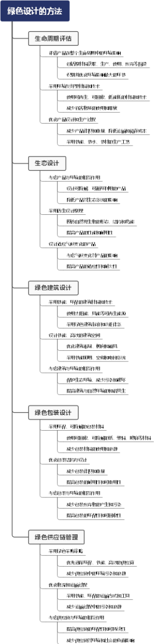 绿色设计的方法