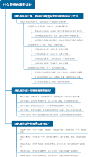 什么是绿色服务设计