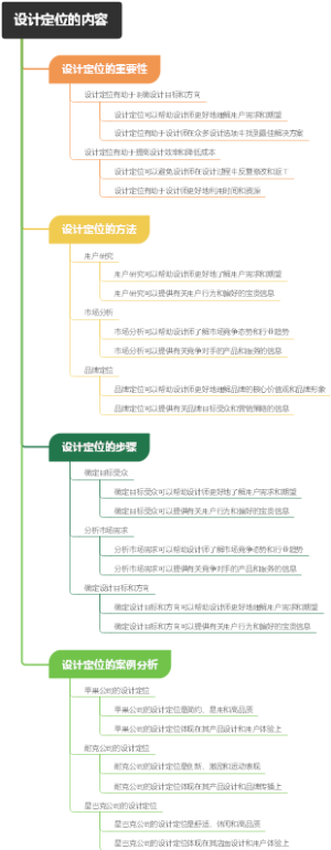 设计定位的内容