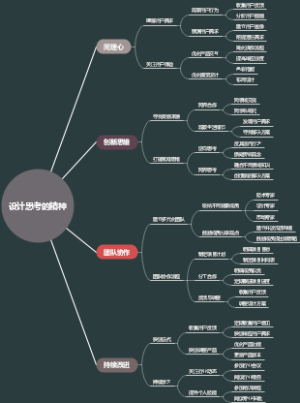 设计思考的精神