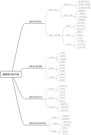 信息设计的内容