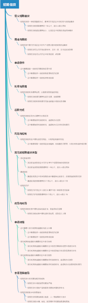 短期信贷