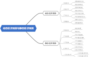 动态经济预测与静态经济预测