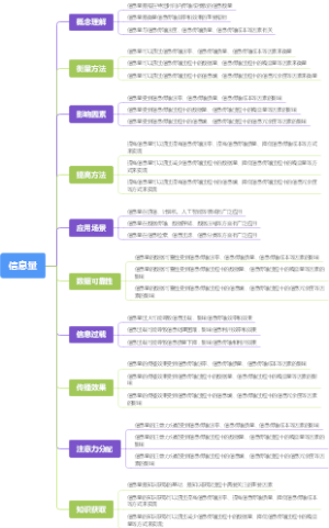 信息量