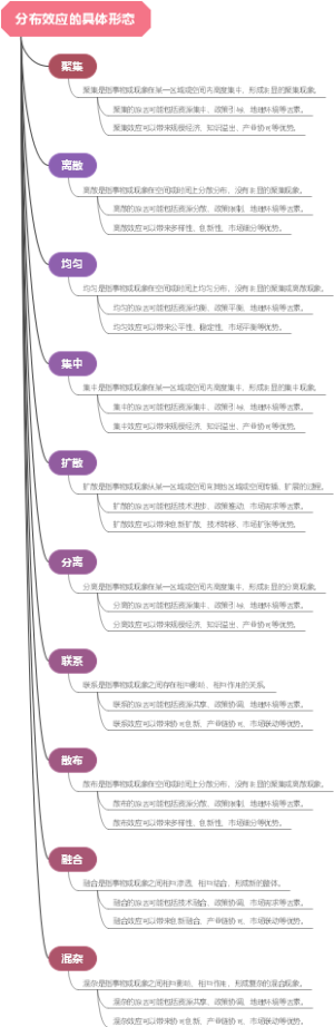 分布效应的具体形态