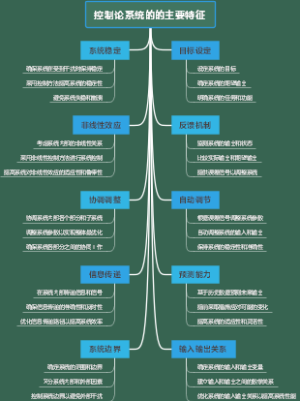 控制论系统的的主要特征