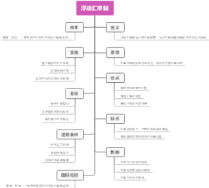 浮动汇率制