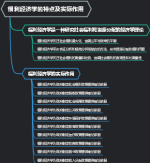 福利经济学的特点及实际作用