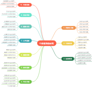 个体差异的研究