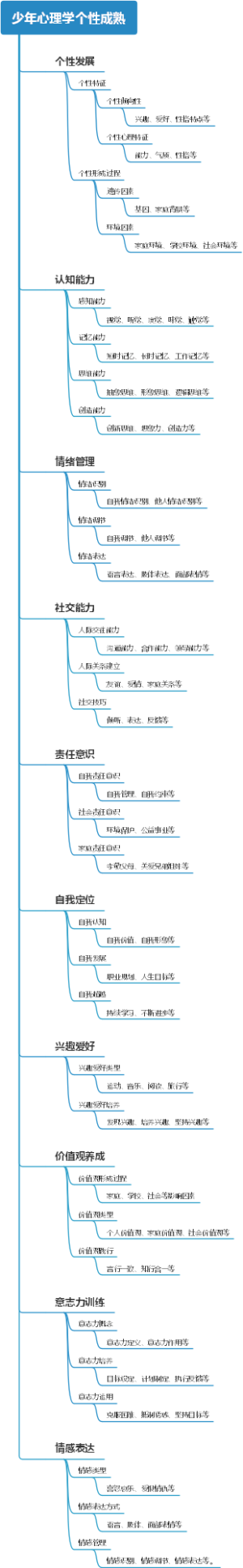 少年心理学个性成熟