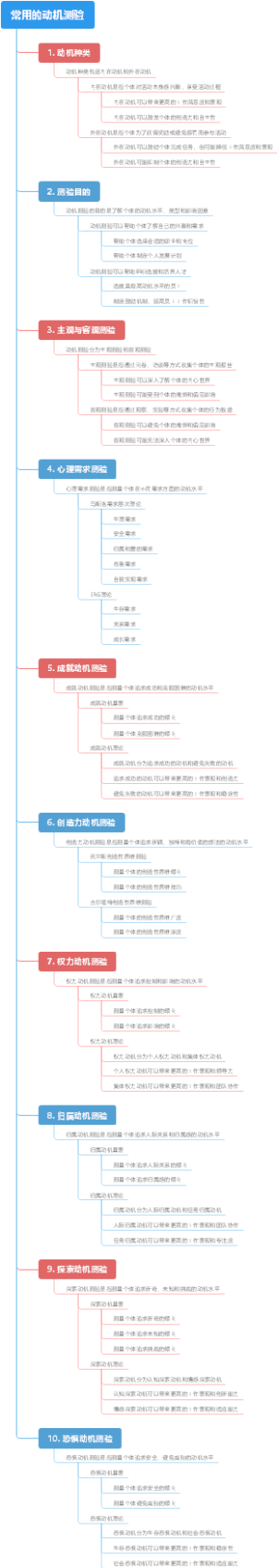 常用的动机测验