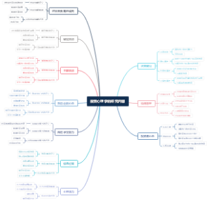 投资心理学的研究内容