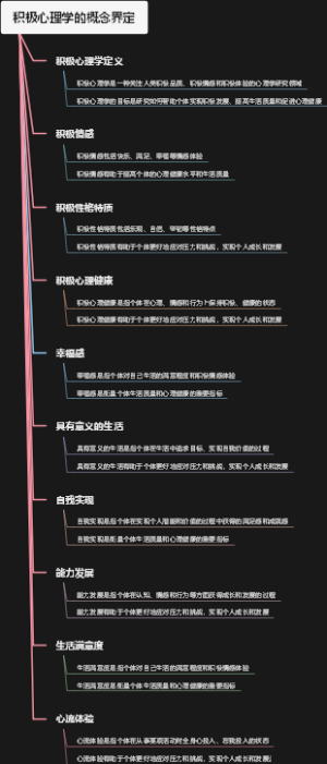 积极心理学的概念界定