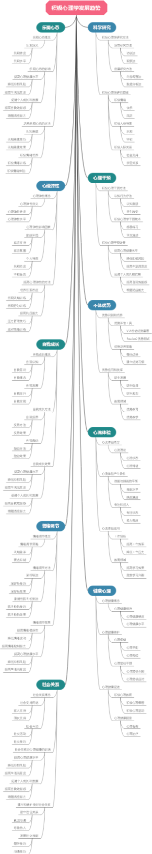 积极心理学发展趋势