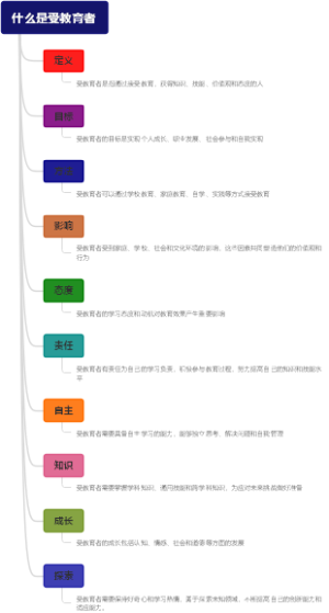 什么是受教育者